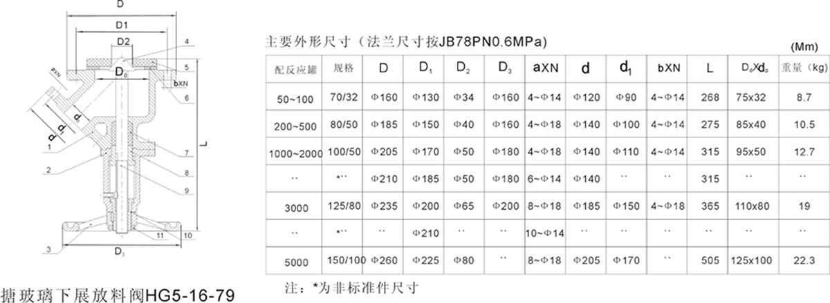 下展搪玻璃放料閥 下展搪玻璃放料閥